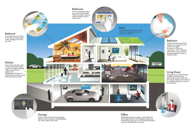 Change the Face of Smart Homes