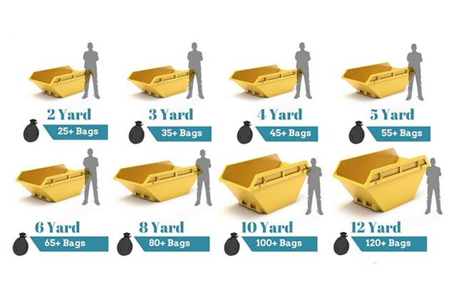 Pick The Correct Size Of The Skip